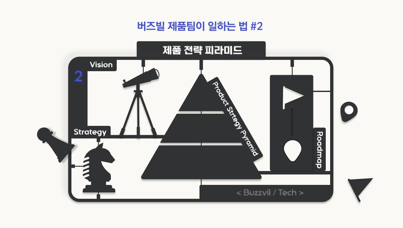 제품 전략 피라미드 - 버즈빌 제품팀이 일하는 법#2