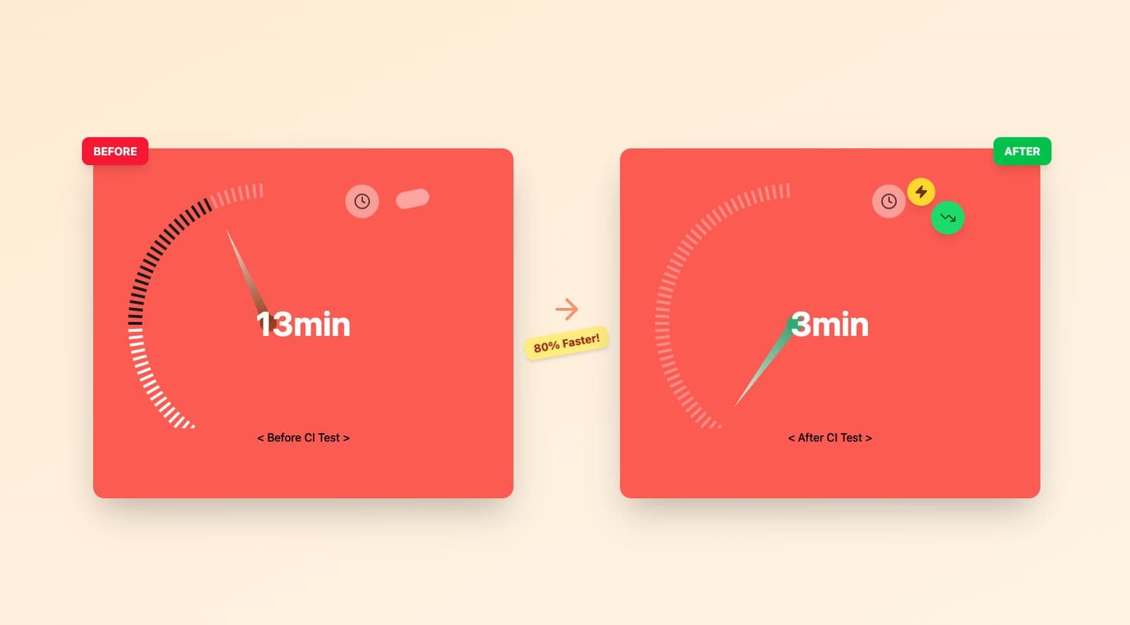 Python 2.7 서버의 CI Test 개선 - 13분에서 3분으로