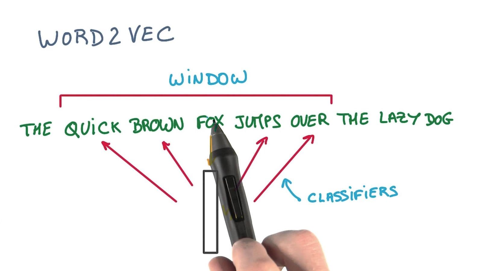 Word2vec을 응용한 컨텐츠 클러스터링