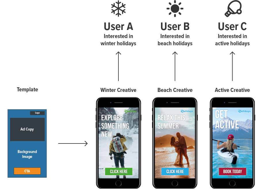 An examples given by warroominc.com